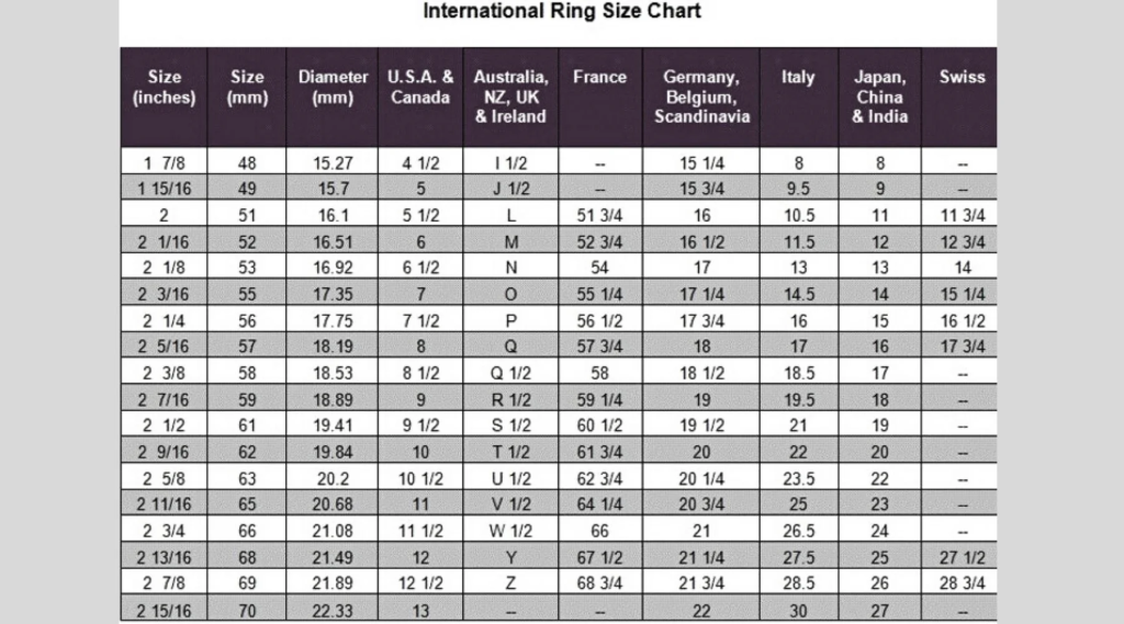 how to measure ring size